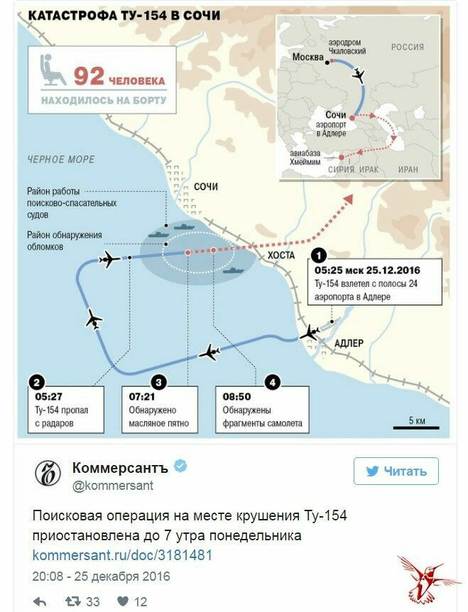 Юрий Антипов: что видели пилоты Ту-154 во время "потери ориентации"