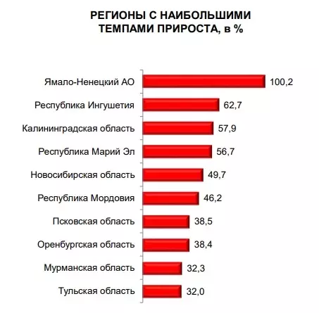 На Ямале число зарегистрированных преступлений по статьям о хранении и распространении наркотиков за 10 месяцев 2023 года выросло в 2 раза