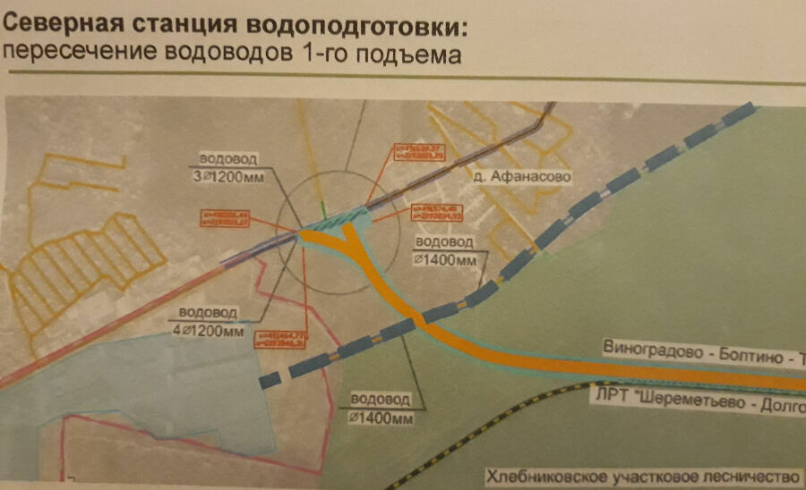 Проектируемая автодорога грубо нарушает  границы зоны санитарной безопасности сразу двух станций водоподготовки, которые  обеспечивают водопроводной водой половину населения Москвы. 