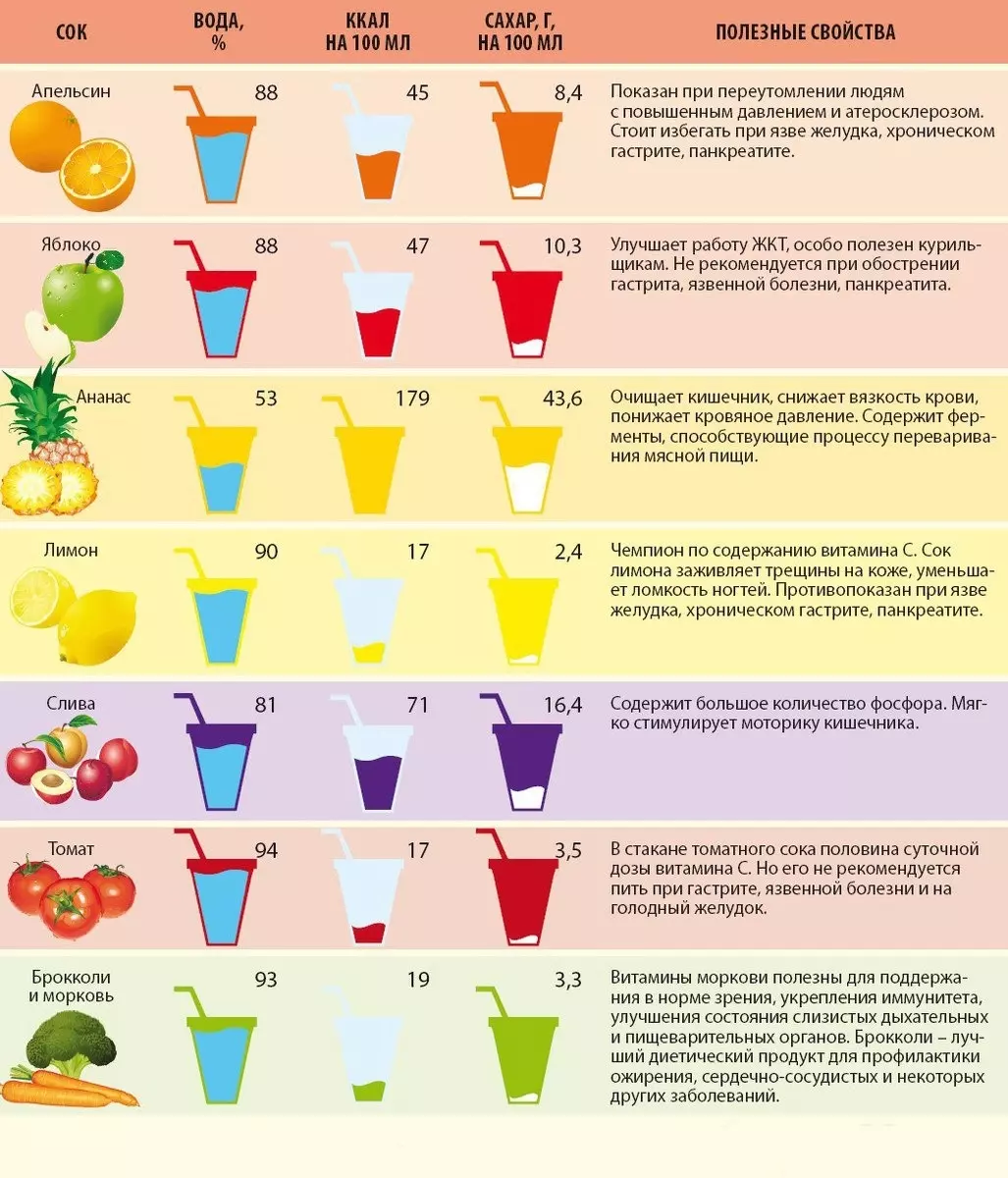 Польза различных составов витаминов напитков
