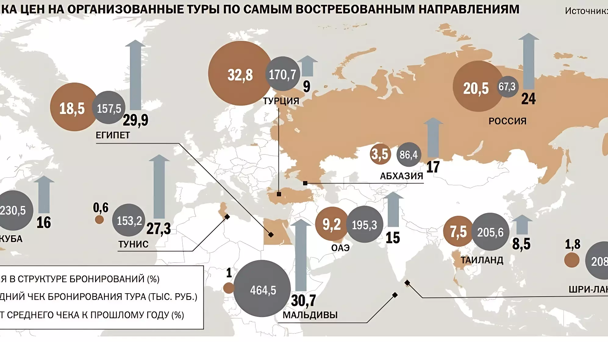 Основные направления поездок россиян в 2023 году.