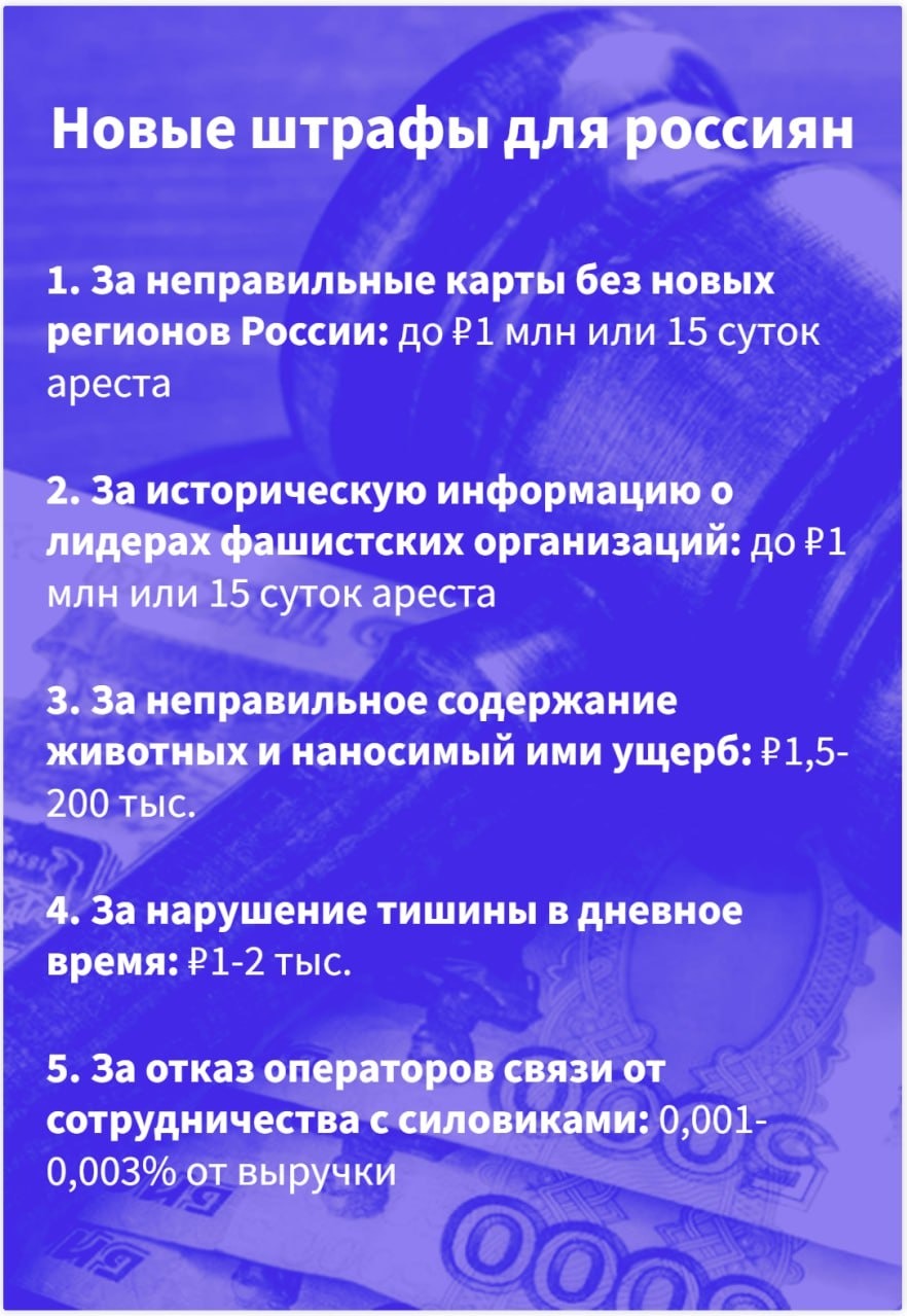Список новых штрафов, которые вступят в силу после одобрения Советом Федерации и Президентом