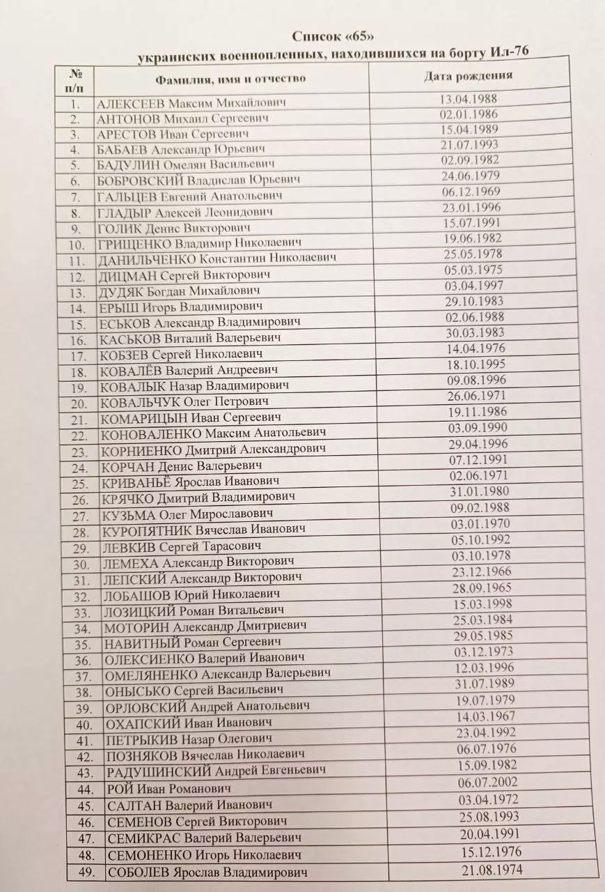 Список украинских военнопленных на борту разбившегося ИЛ-76.
