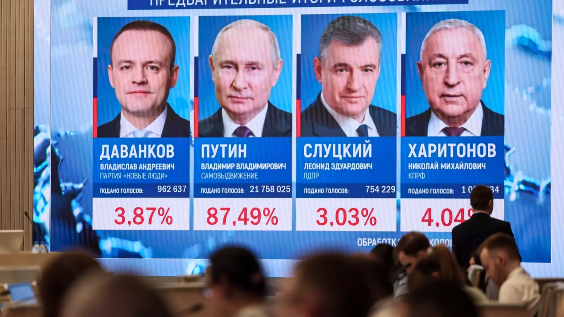 Владимир Путин побеждает на выборах президента РФ