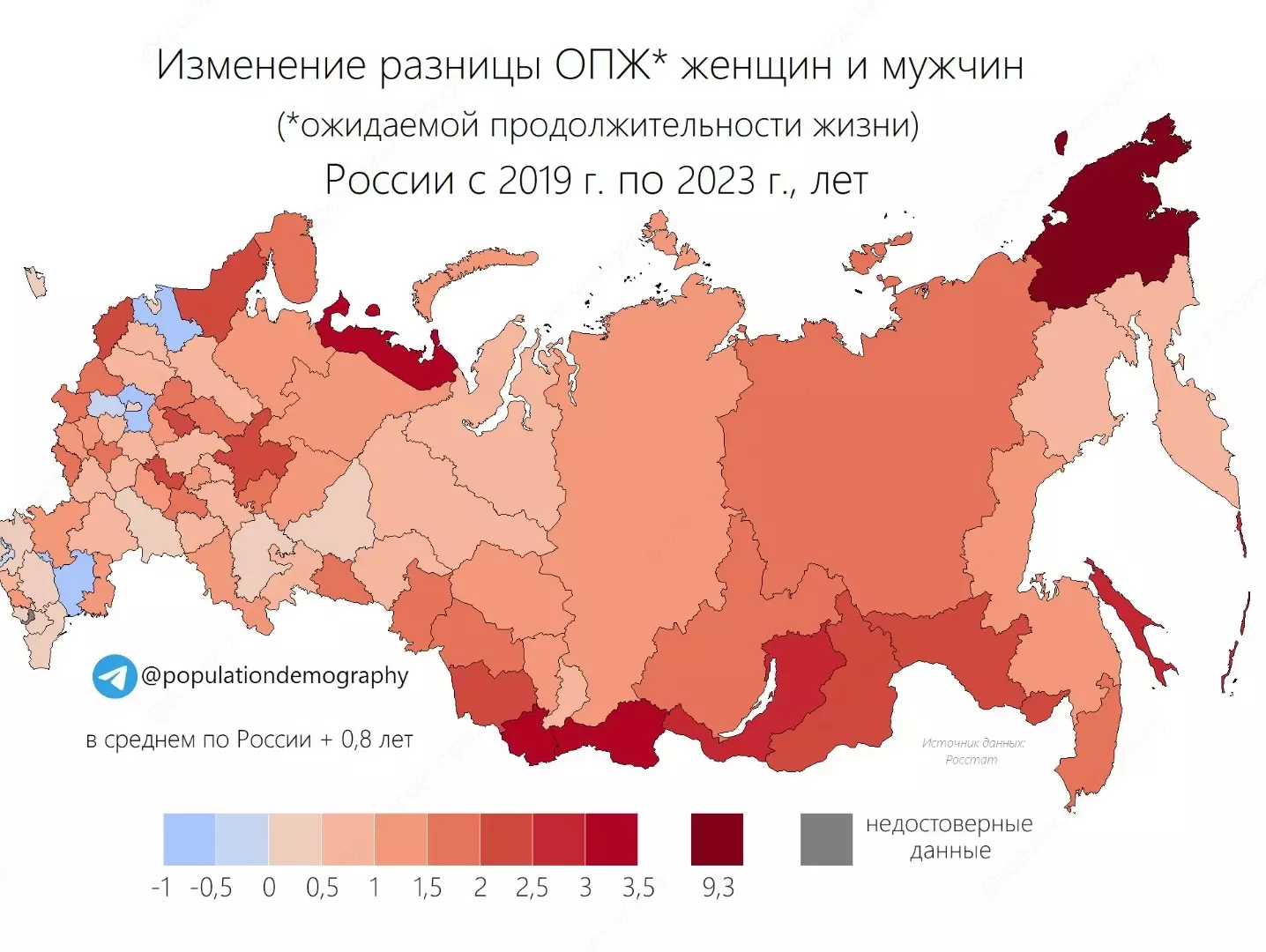 Изменение гендерного разрыва в продолжительности жизни в России за 4 года с 2019 по 2023, лет ОПЖ (ожидаемой продолжительности жизни).
