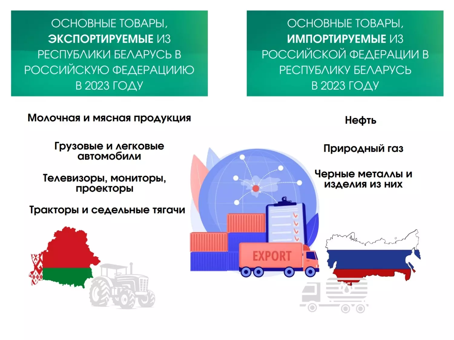 Беларусь специализируется на переработке сырья из России