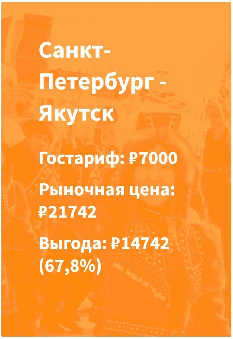 Сравнение цен на билеты для льготников (кроме жителей ДФО) и рыночных цен