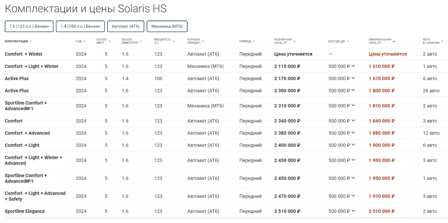 Solaris HS может быть дороже 2,5 млн рублей