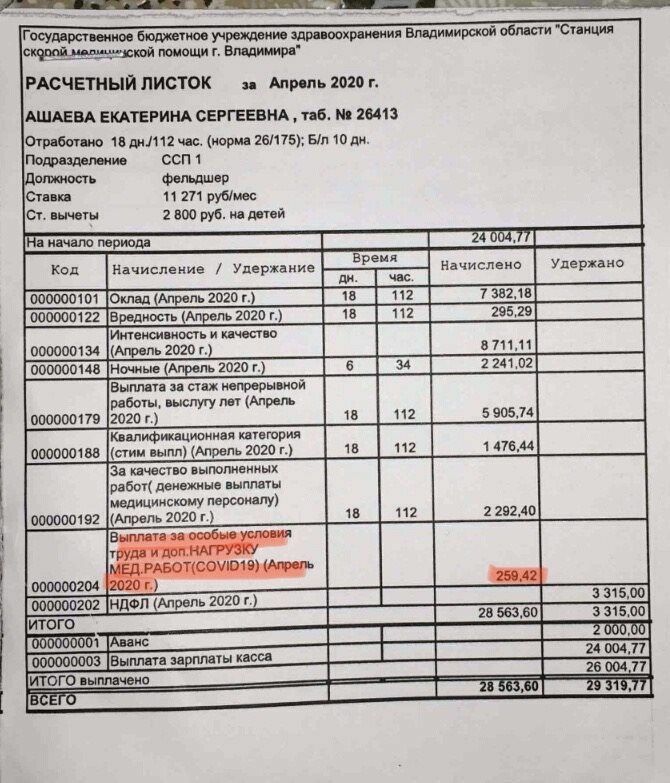 Фельдшер из Владимира получила за борьбу с вирусом аж 259 рублей 40 копеек